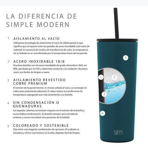 Simple Modern Insulated Tumbler with Lid and Straw | Iced Coffee Cup Reusable Stainless Steel Water Bottle Travel Mug | Gifts for Women Men Her Him | Classic Collection | 28oz | Riptide