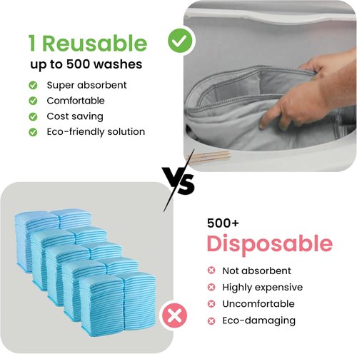 IMPROVIA® Washable Underpads - Heavy Absorbency Reusable Incontinence Pads for Kids, Adults, Pets | Waterproof Grey & White (4 Pack - 18x24)