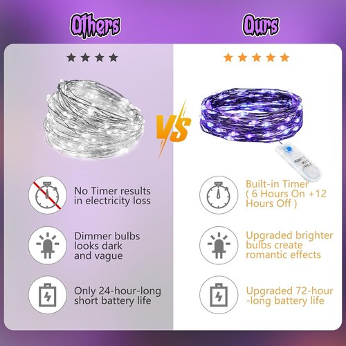Minetom 6 Pack Purple Fairy Lights - 7ft Battery Operated Waterproof LED String Lights for Halloween Decor