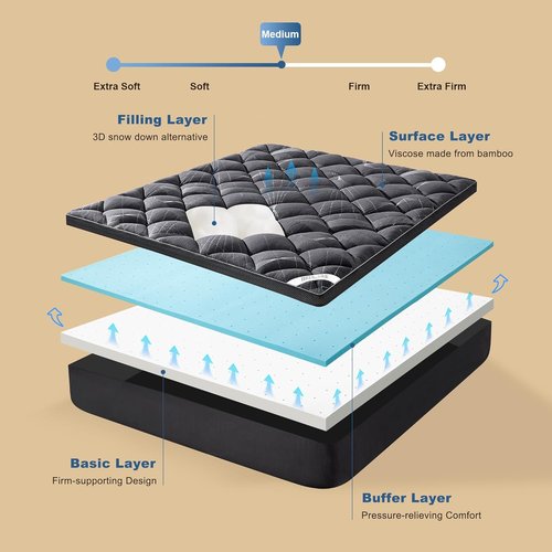 Bedlore Queen Mattress Topper - 4-Inch Dual Layer Gel Memory Foam & Cooling Pillow Top for Back Pain Relief - Gray