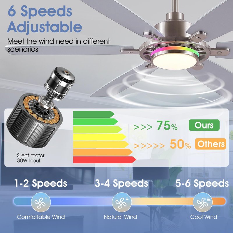 SHIHOT 54" RGB Ceiling Fans with Lights and Remote/APP,Modern Led Ceiling Fans with Quiet Reversible DC Motor,Sand Nickel