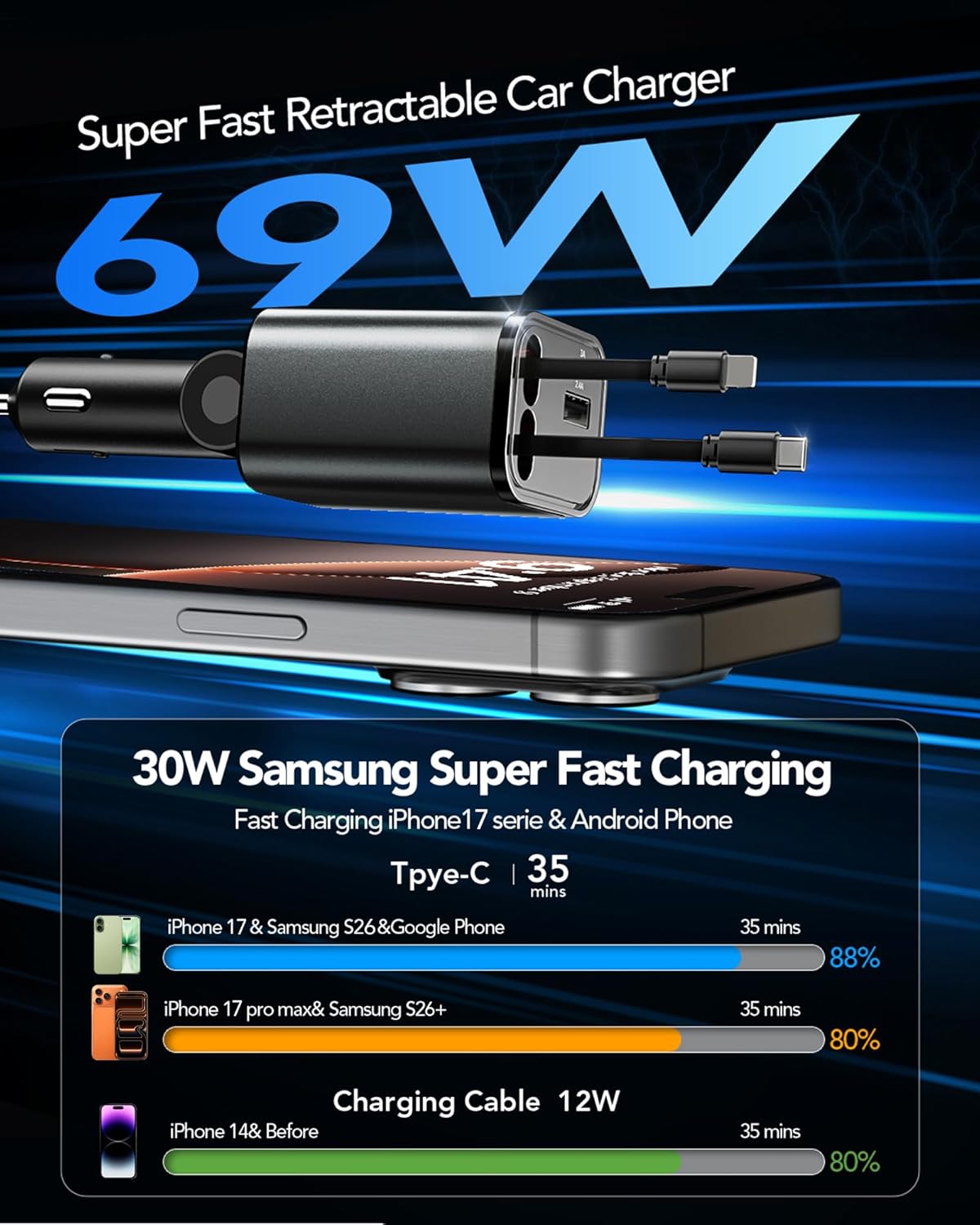 Skiennix Retractable Car Charger - 69W USB-C Fast Charging for iPhone 17/16/15/14 & Galaxy | Road Trip Essential