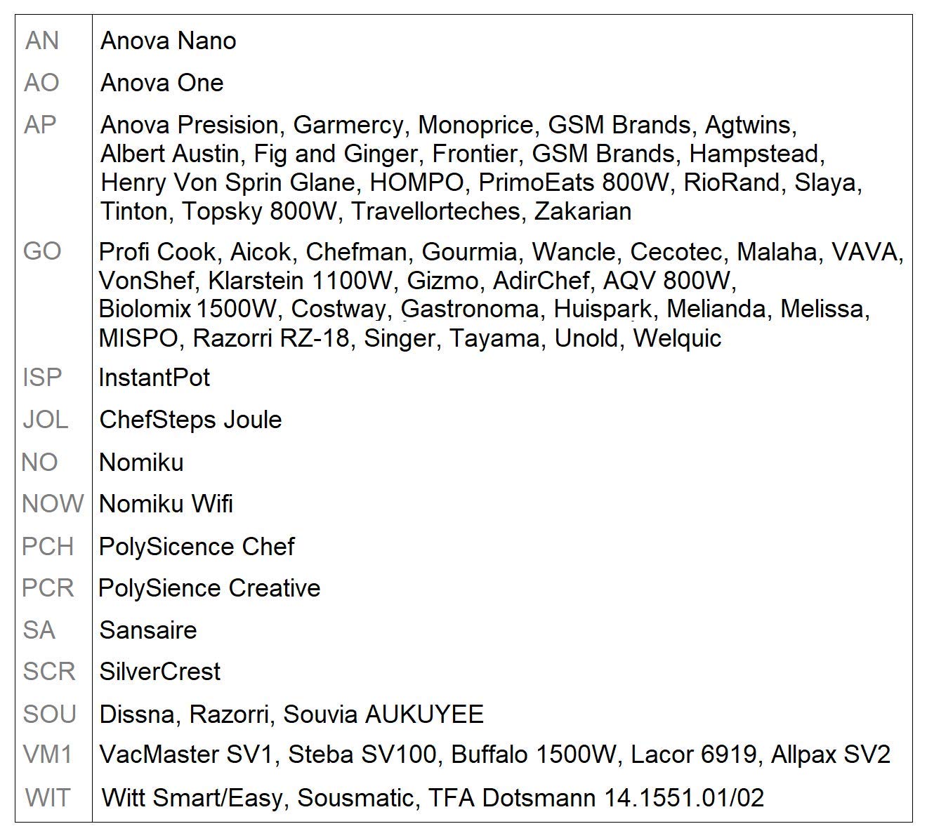 C10L-AP Lid for LIPAVI C10 Sous Vide Container, with cut-out for the Anova Precision immersion circulator