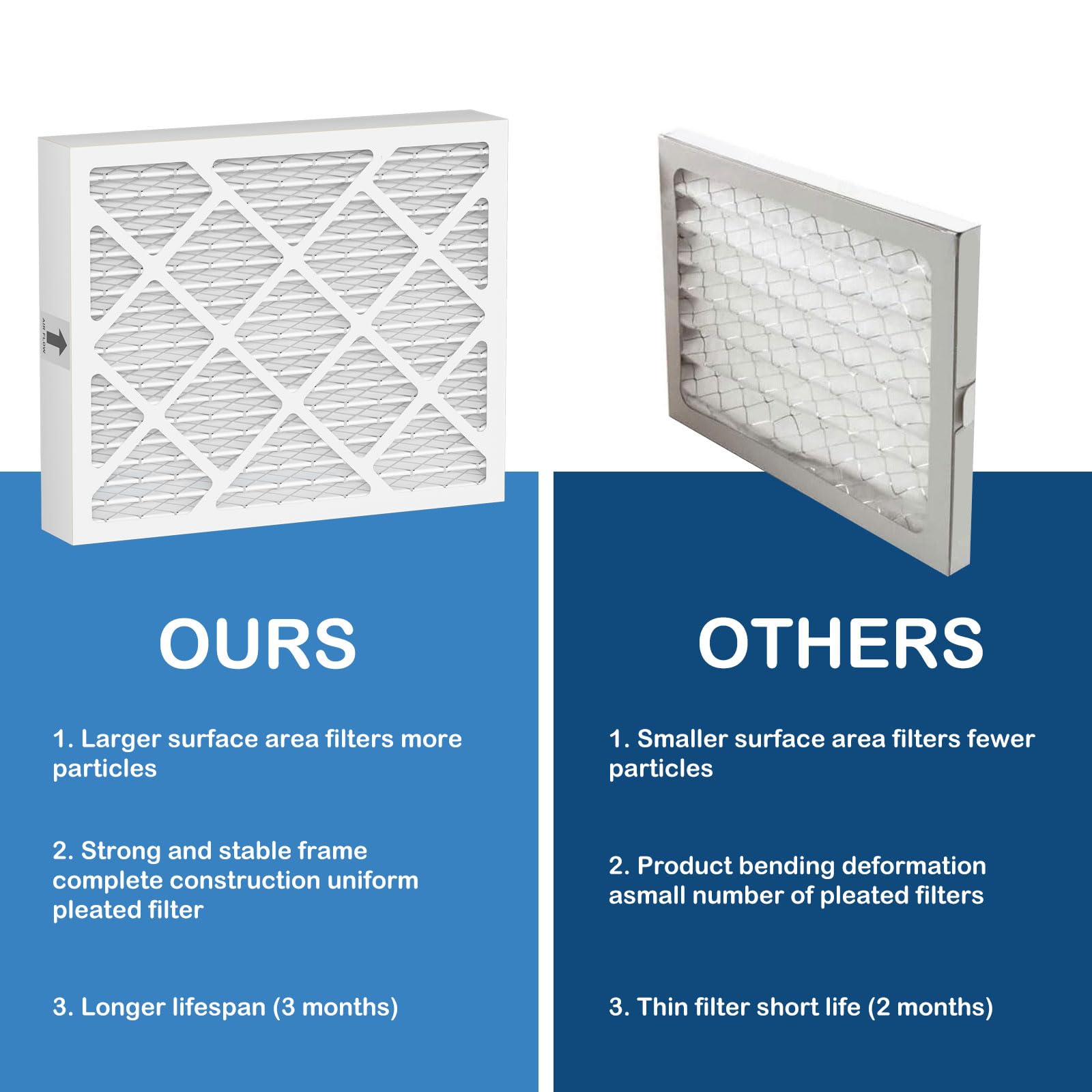 Cooyafan PN07126 MERV 13 Dehumidifier Filter Replacement Compatible with Sanidry Sedona Dehumidifier PN07126 Replacement Filter 2 Packs