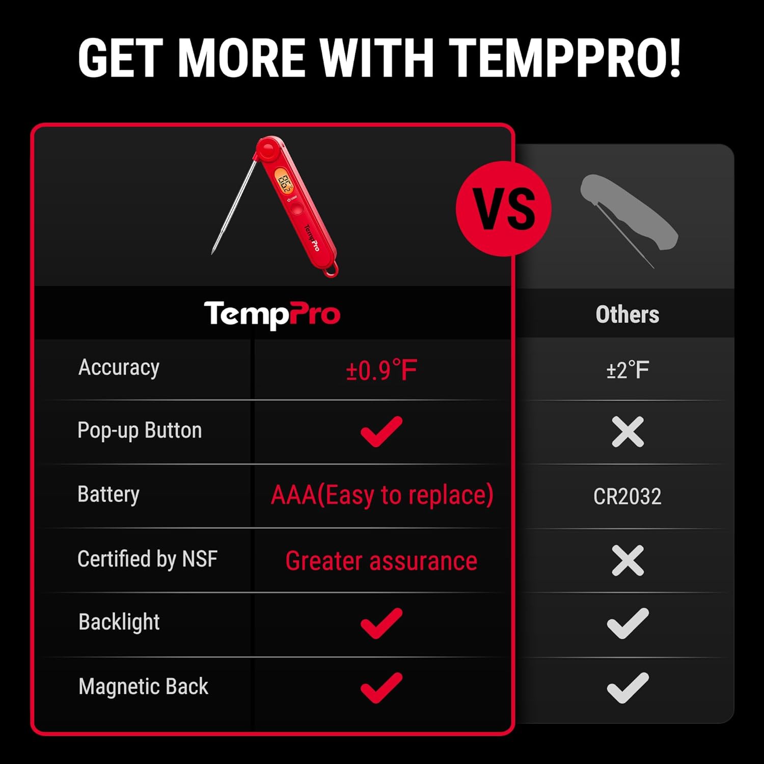 TempPro TP03B Digital Meat Thermometer - Instant Read with Backlight for Cooking & BBQ | Perfect for Grill, Smoker, and Candy