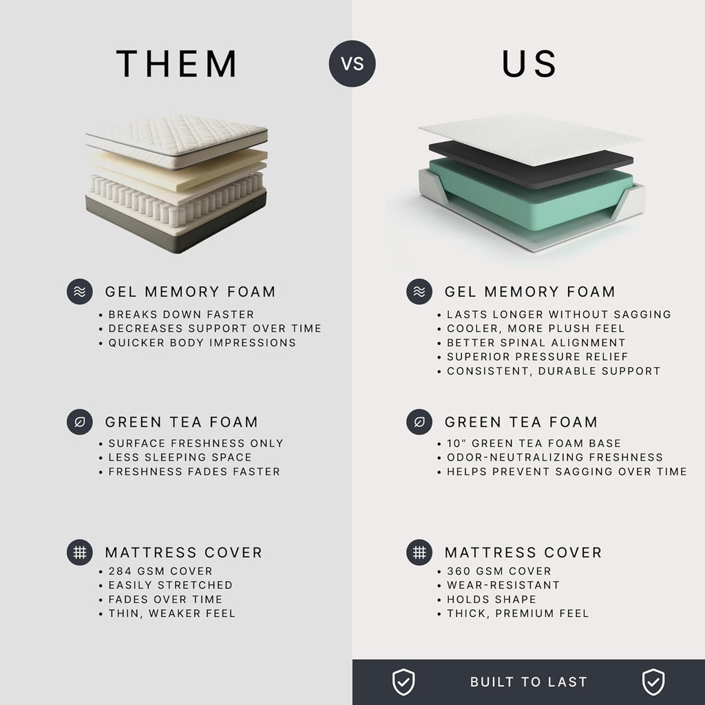 Signature Design by Ashley Twin Mattress - 12" Chime Memory Foam for Pressure Relief | Fiberglass Free