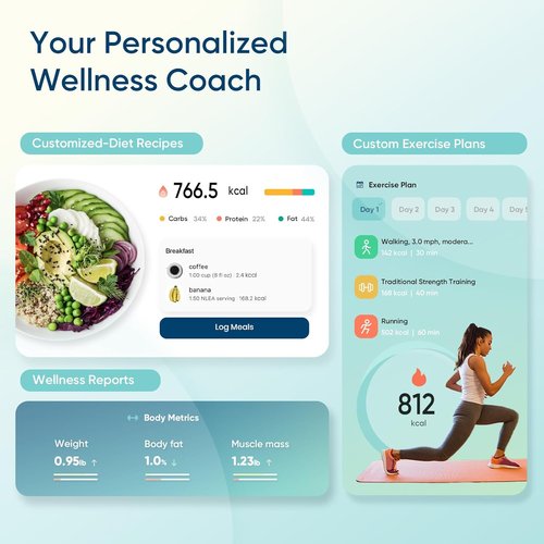 Etekcity Smart Scale - Accurate Bluetooth Body Weight & BMI Measurement | Digital Bathroom Scale with LED Display