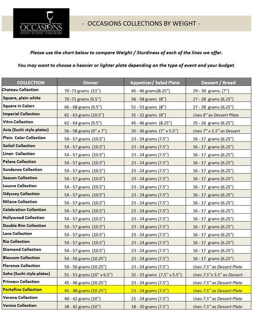 " OCCASIONS " 150 Piece set (25 Guests) Vintage Wedding Party Disposable Dinnerware Set Plastic Plates 10.25'', 7.5'' +Gold Silverware w/double fork (Portofino Plain Ivory, Gold Silverware)