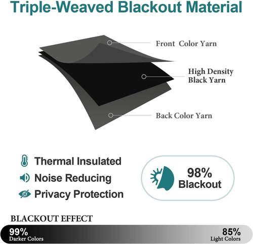 ChrisDowa Grommet Blackout Curtains - Thermal Insulated Room Darkening Panels, Dark Grey, 52W x 63L