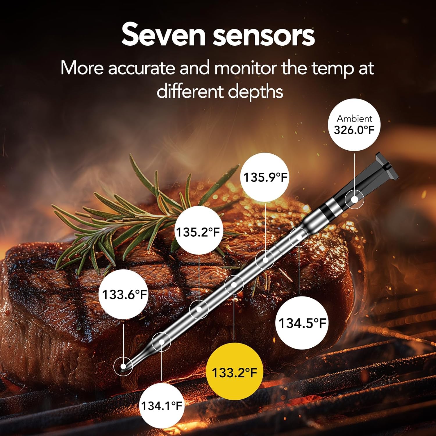 BBQOVN Wireless Meat Thermometer - WiFi Enabled with Unlimited Range & 7 NIST Certified Sensors | Dual Probe Design for BBQ, Smoker, Grill, Oven