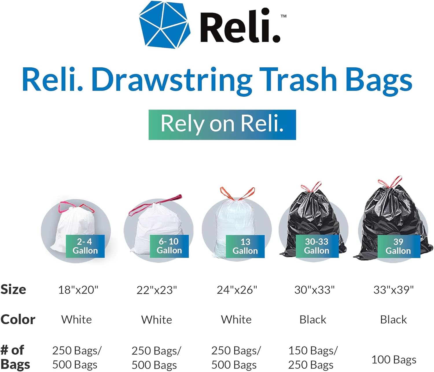 Reli. Drawstring Trash Bags - 250 Count Tall Kitchen Garbage Bags | 13-16 Gallon Capacity, White