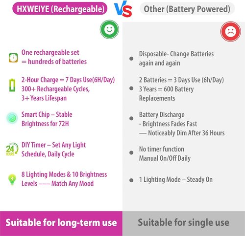 HXWEIYE 6 Pack Rechargeable Fairy Lights - Battery Operated with Remote & DIY Timer | 7ft 20LED Mini Twinkle String Lights for Weddings, Parties & Home Decor (Pink)