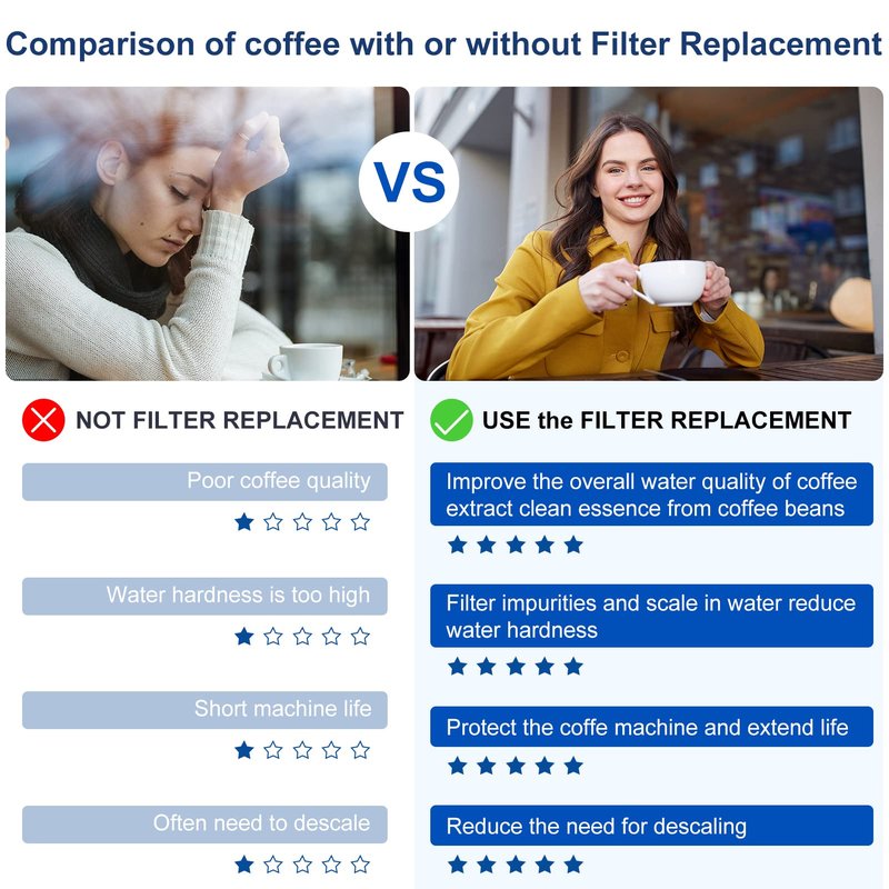 Premium 12-pack Replacement Water Filter For Breville BWF100 BES870 BES810 BES990 BES980 BES920 BES900XL BES870XL BES860XL BES840XL BKC600XL Charcoal Water Filters Cartridge