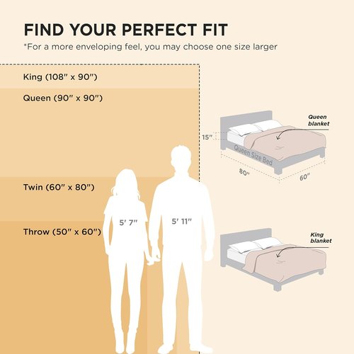 Bedsure Sherpa Throw Blanket - Super Soft Cozy Fleece for Winter | Plush Beige 50x60 Inches