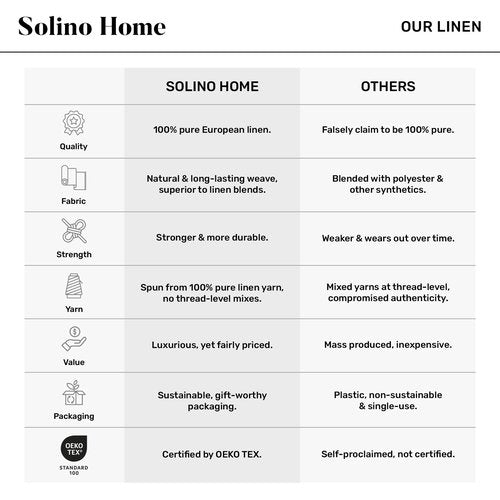 Solino Home Linen Gingham Tablecloth 60 x 90 Inch - 100% Pure Linen Checkered Sunny Orange Table Cloth for Rectangle Tables - Machine Washable Tablecloth for Spring, Easter, Mothers Day