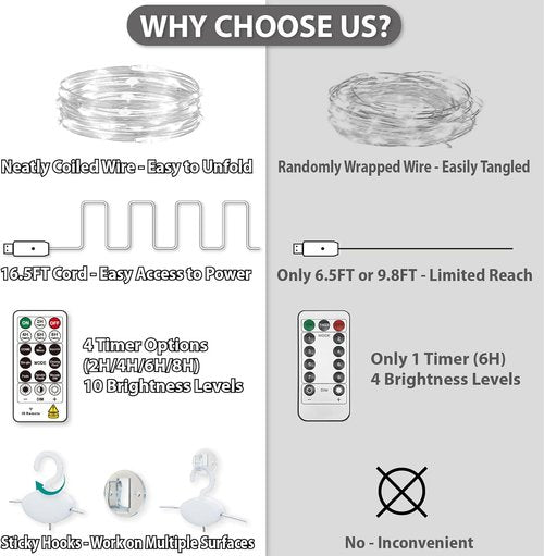 HXWEIYE 300LED Fairy Curtain Lights - 9.8x9.8Ft USB Plug-In with 8 Modes & Remote | White Indoor Decor