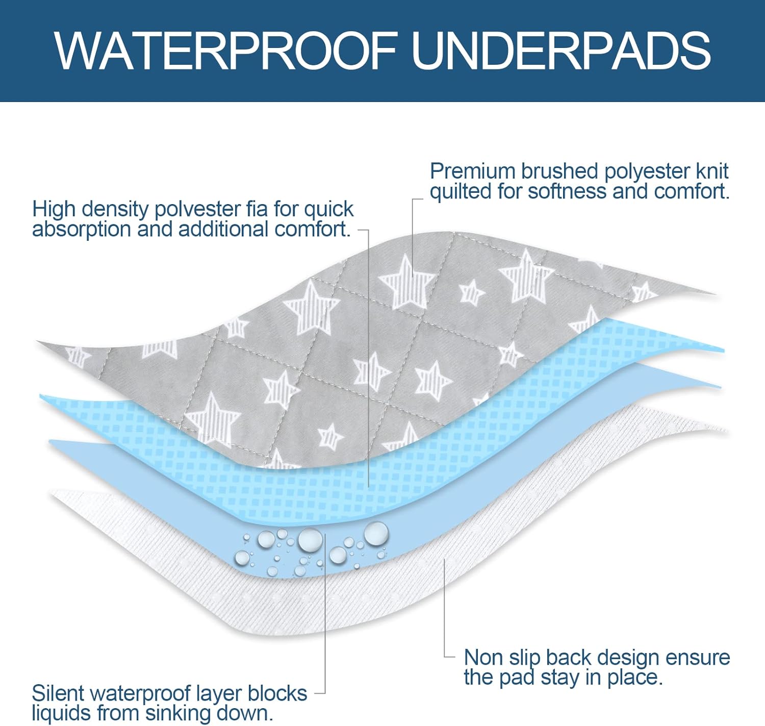 Skiennix Waterproof Bed Pads - Washable Absorbent Chuck Pads for Incontinence | 34" x 36" (2 Pack)