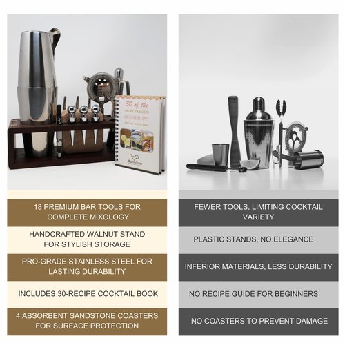 BarMaster® Cocktail Shaker Set – Bartender Kit with Bar Tools & Accessories – Mixology Set for Home Bar – Premium Cocktail Set, Martini Shaker, Barware Kit with Stand