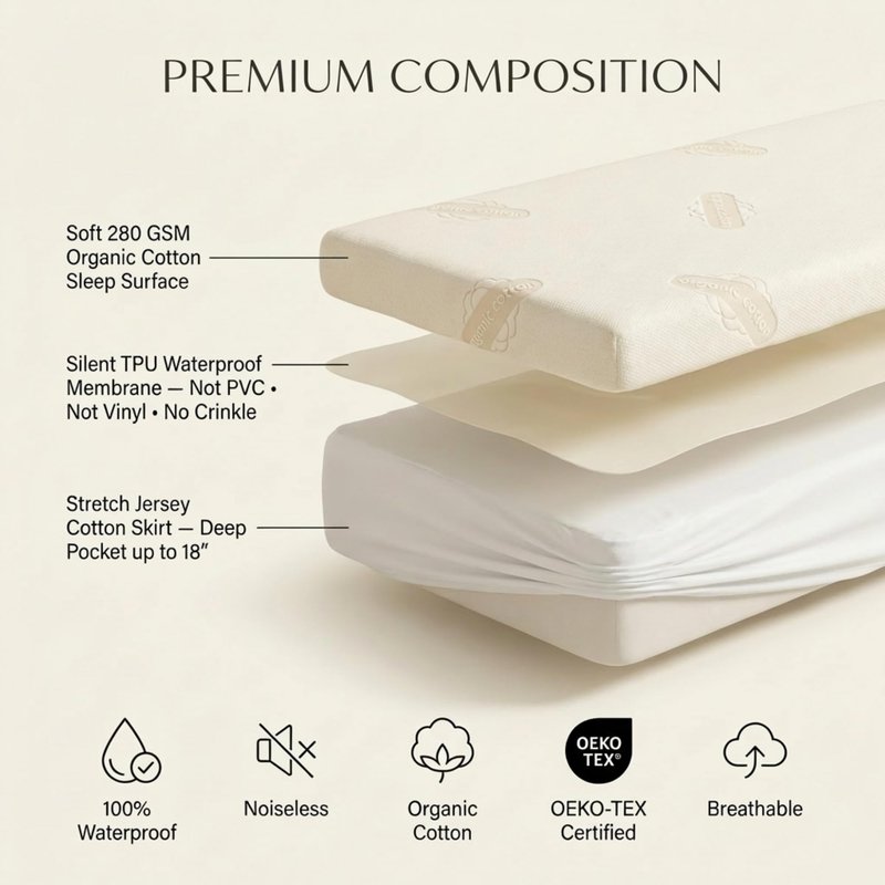 Deluxe Waterproof Organic Mattress Protector Queen Size - OCS Certified Organic Cotton, Breathable Mattress Pad Cover - Premium 280 GSM Comfort - Jersey Cotton Skirt - Deep Pocket Fitted Style