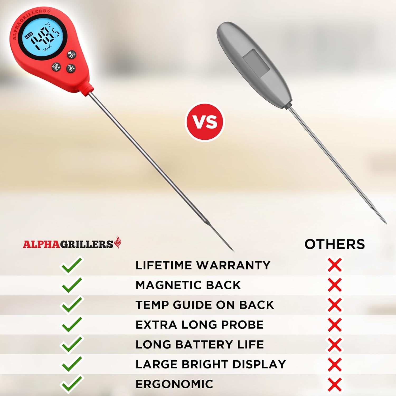 Alpha Grillers Instant Read Meat Thermometer - Digital Cooking Thermometer for Perfectly Cooked Meat | Fast Probe Design