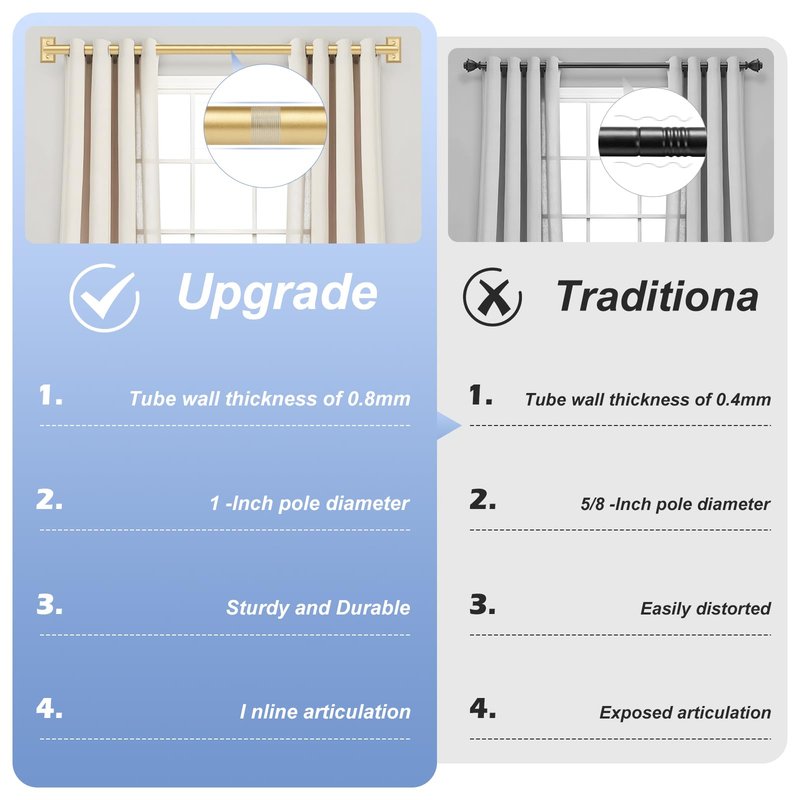 TANGWIN Gold Wrap Around Curtain Rods 2 Pack:Blackout Heavy Duty Adjustable Window Curtain Rod Room Darkening,Modern Industrial Curved French Return Metal Drapery Rods Easy Install,Brass Gold 48-90"