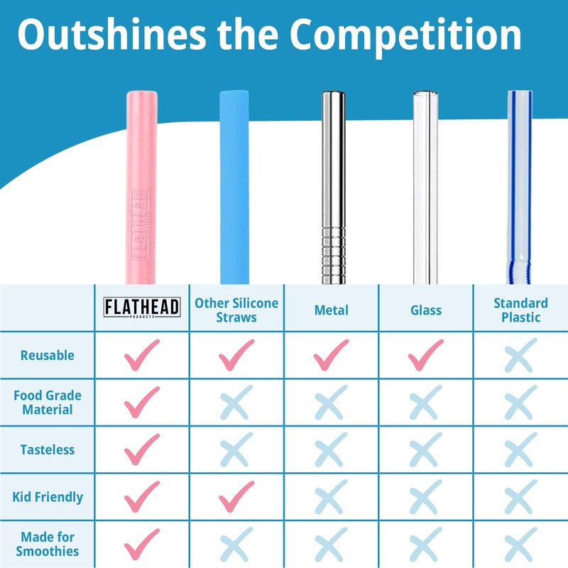 Premium Bent Silicone Reusable Straws, Set of 10 with Cleaning Brush - Flexible, Long, Colorful, Bendy Reusable Straws for 20oz to 32oz Tumblers and Smoothie Cups - Dishwasher Safe and Easy to Clean