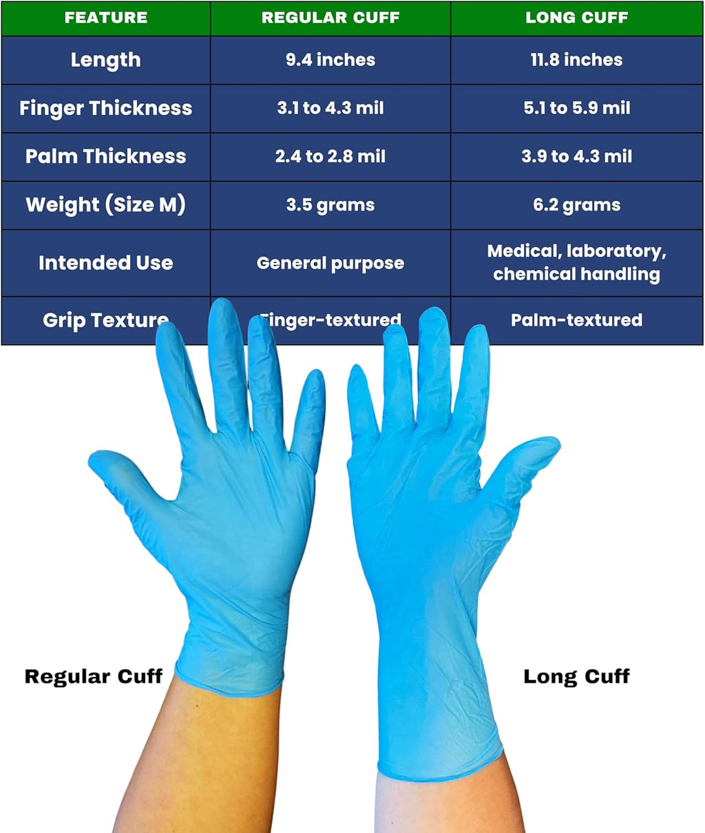 Nitrile Disposable Gloves - Latex-Free, Powder-Free, Food Grade | 3-6 MIL for Lab, Cleaning & Auto Mechanics