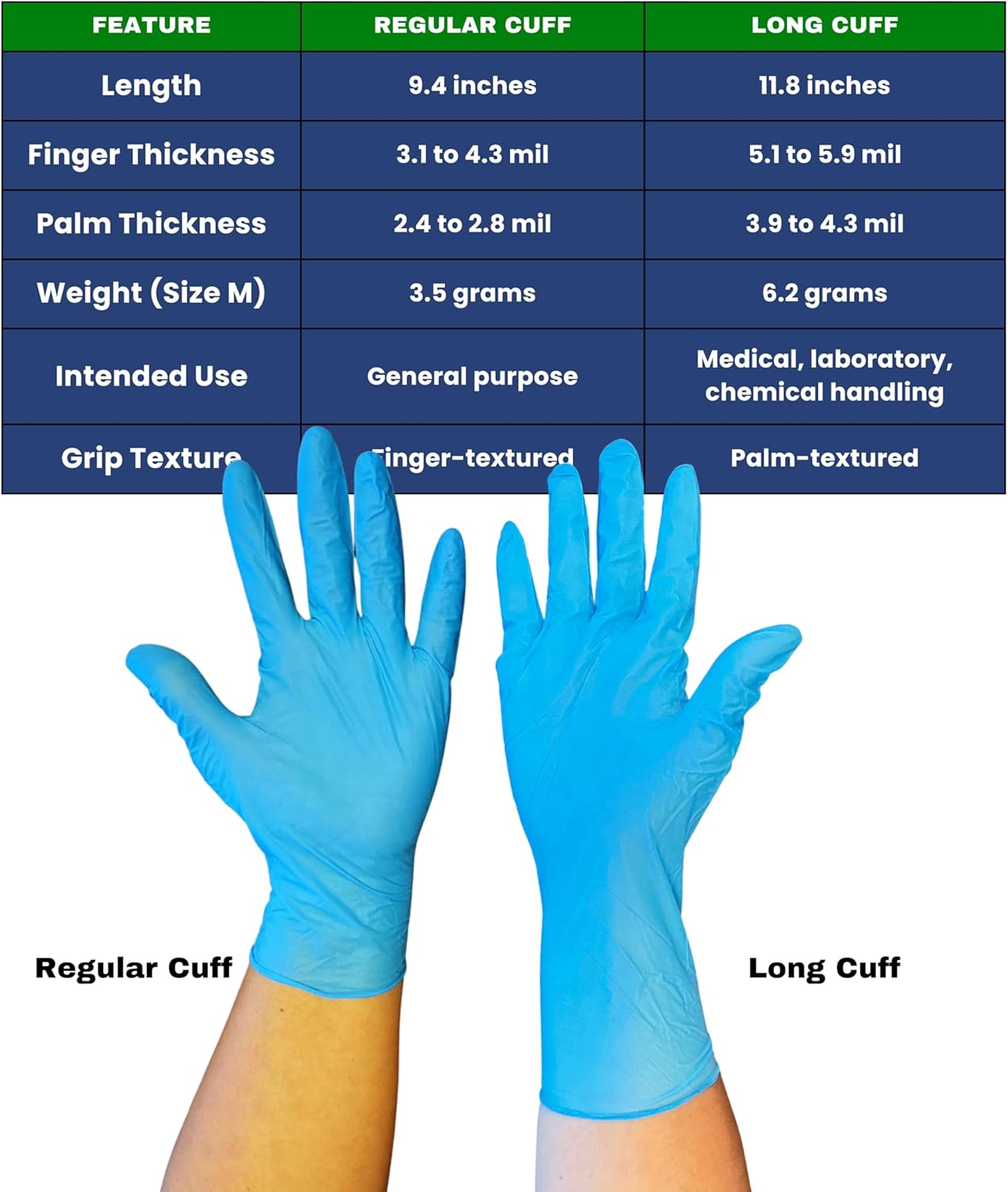 Nitrile Disposable Gloves - Latex-Free, Powder-Free, Food Grade | 3-6 MIL for Lab, Cleaning & Auto Mechanics
