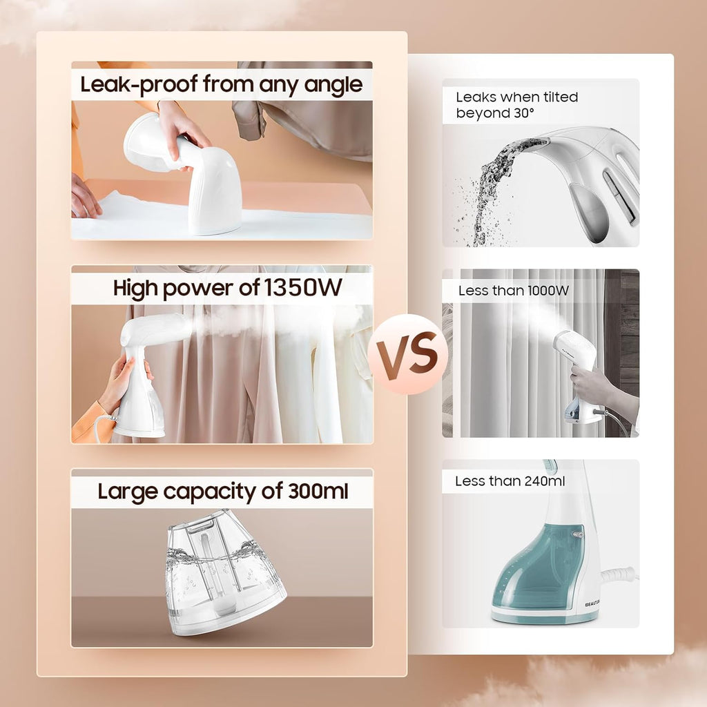 Skiennix Handheld Clothes Steamer - 1350W Portable Iron with Strong Steam for Home, Office & Travel
