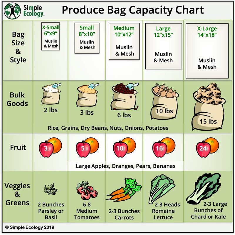 Simple Ecology Reusable Produce Shopping and Storage Bags, Drawstring, Washable Organic Cotton Mesh, Small 3 pack