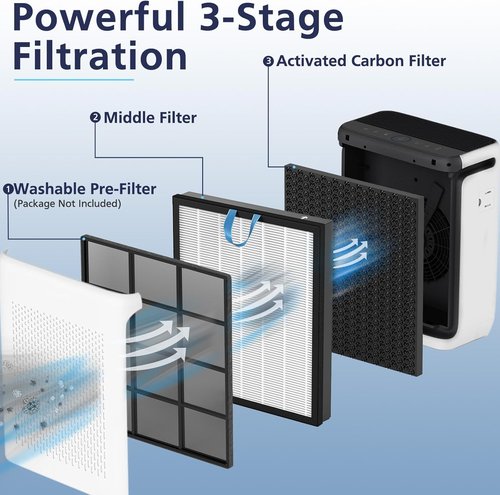LEVOIT Vital 200S-P Replacement Filter - High-Performance Air Purifier Filter for Large Rooms | 2 Pack, White