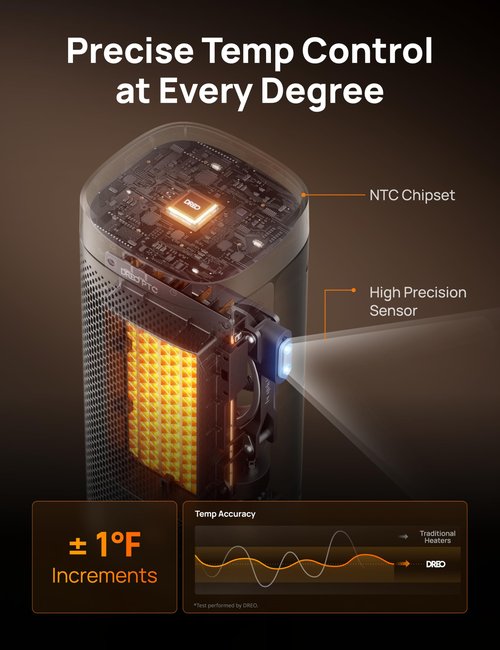 DREO Space Heaters for Indoor Use Large Room, 70 ° Oscillation, Fast Heating Ceramic Electric with Digital Thermostat, Remote Control, 1-12H Timer, Overheat Protection, Safety Heater for Bedroom