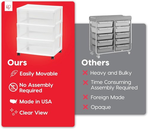 IRIS USA Rolling Storage Cart - 3-Drawer Plastic Organizer with Wheels for Art, Craft & Laundry - White