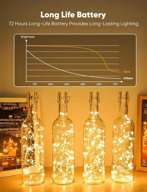 Minetom 12 Pack Fairy Lights - Battery Operated Twinkle Lights with 8 Modes | 7ft, 20 LEDs, Waterproof Silver Wire for DIY Decor