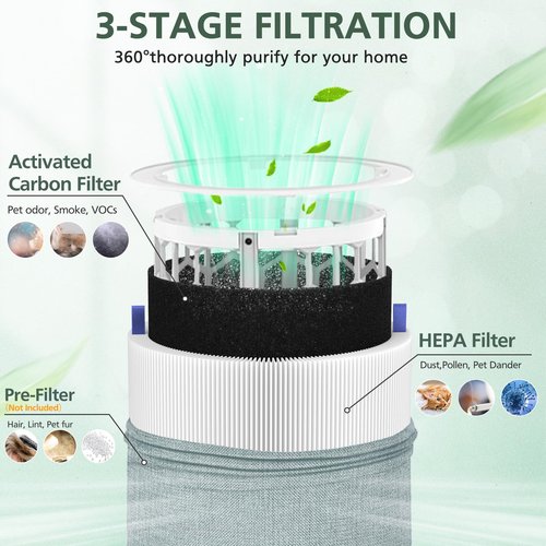 2 Pack 311i Max Replacement Filter Compatible with Blueair Blue Pure 311i Max Air Purifiers, HEPA and Activated Carbon Filter, Blue Pure F3MAX