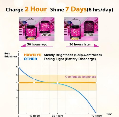HXWEIYE 6 Pack Rechargeable Fairy Lights - Battery Operated with Remote & DIY Timer | 7ft 20LED Mini Twinkle String Lights for Weddings, Parties & Home Decor (Pink)