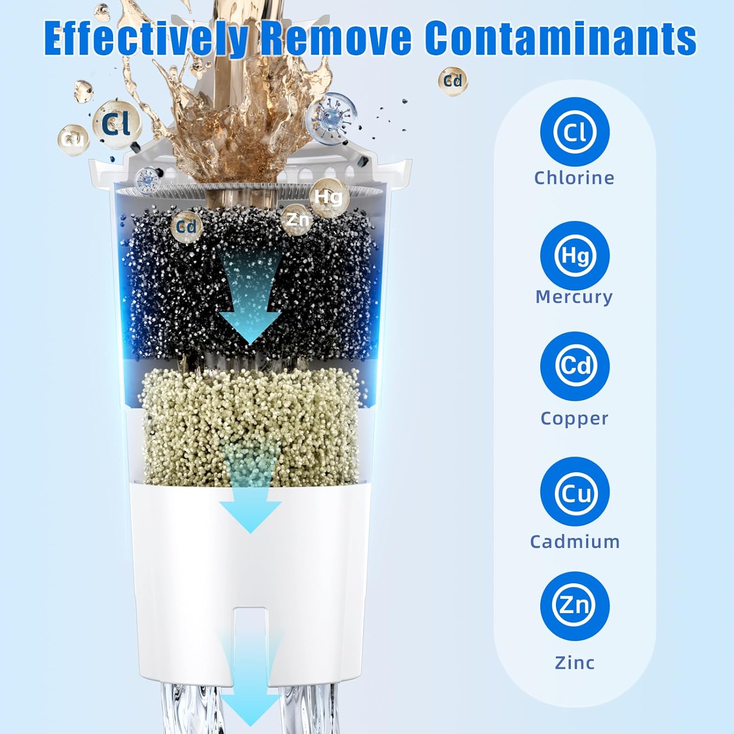 Brita Water Filter Replacement - Lasts 2 Months or 40 Gallons | 3 Count Pack for Classic Pitchers
