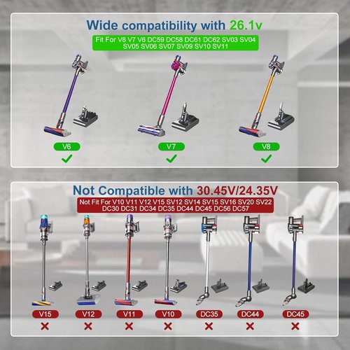 Dyson Cordless Vacuum Cleaner Charger - Compatible with V8, V7, V6 Models - Replacement Power Adapter