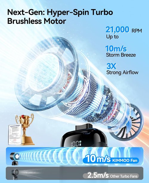 KIMMOO Handheld Portable Turbo Fan - Powerful 21000 RPM with Ice Cooler | Rechargeable Personal Fan (Black)