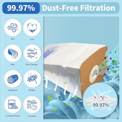 Gudotra Vacuum Bags - 20 Packs Replacement for Eureka Style MM 3670/3680 Series | Compatible with 60295A/B/C/D