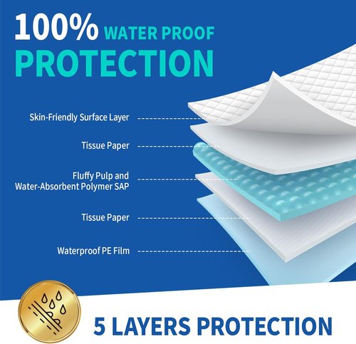 DAFI Extra Large Disposable Bed Pads - Super Absorbent Underpads with Odor Control | 30”x36” (50 Count)