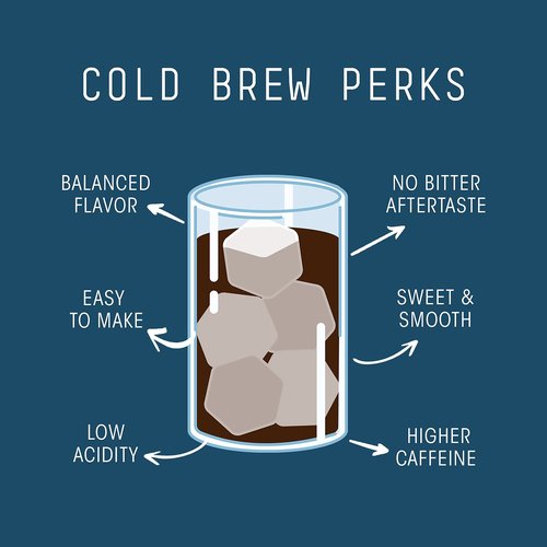 Stone Street Cold Brew Coffee, Low Acid, 100% Arabica, Gourmet Coffee - Strong & Smooth Blend, Coarse Ground, Dark Roast, Colombian Single Origin, 1 LB