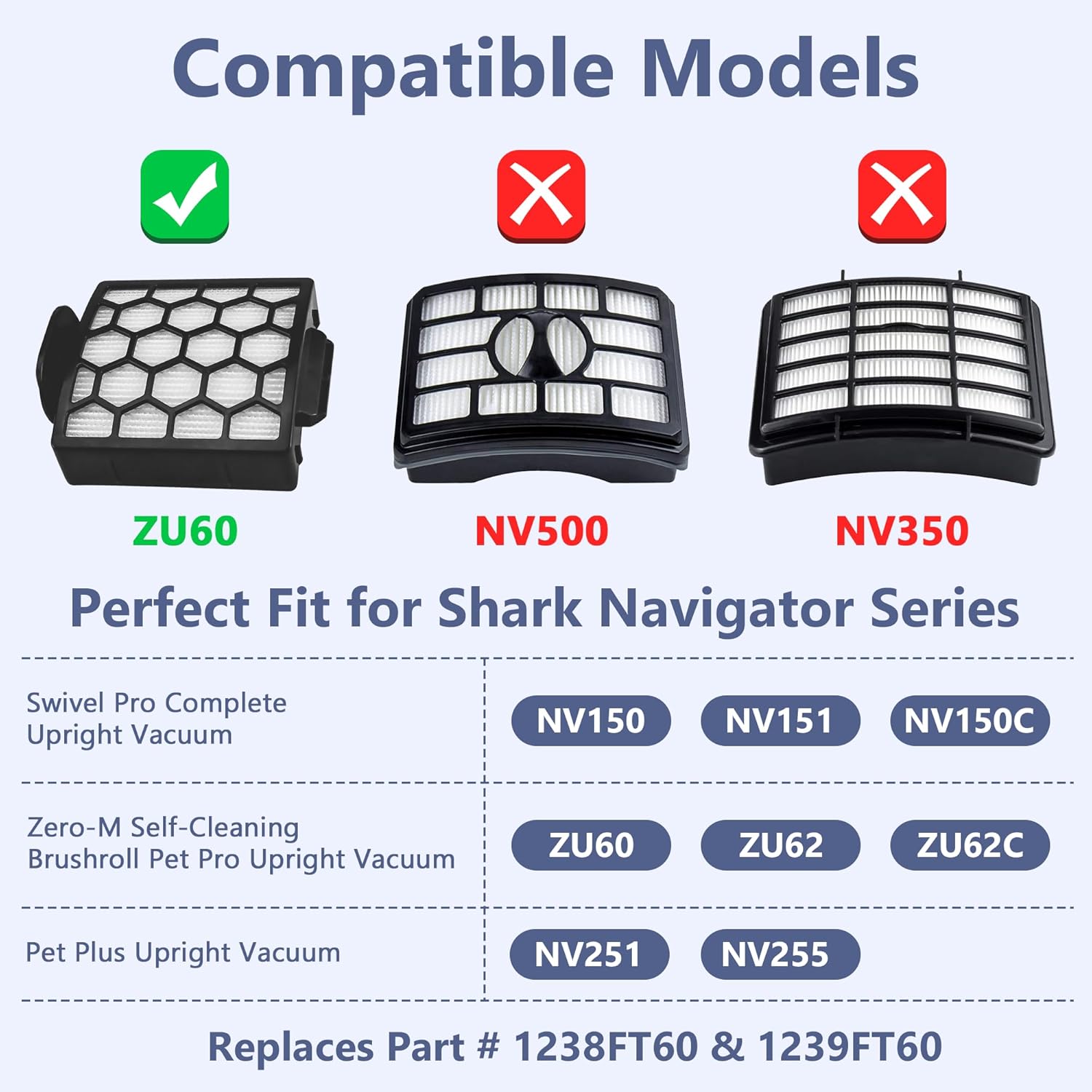 Shark Vacuum Filter Replacement - Compatible with ZU102, ZU100, Pet Pro, NV251 & More | High-Efficiency Part 1238FT60