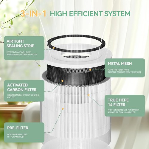 240 Replacement Filter - 3-in-1 HEPA 14 Air Cleaner Purifier Filter - 4 Pack