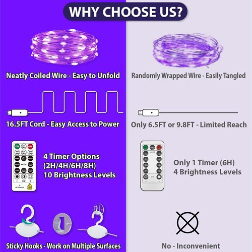 HXWEIYE 300LED Fairy Curtain Lights - 9.8x9.8Ft USB Plug-In with Remote | 8 Modes for Bedroom & Wedding Decor, Purple