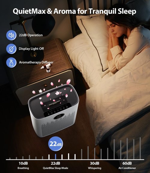 HAP603 Air Purifier by Honeywell - True HEPA Filter, Smart Mode, Aromatherapy | Covers 2400 Ft²