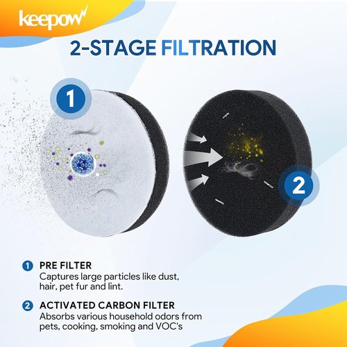 KEEPOW Vacuum Filters - 2 Pack for Eureka Airspeed Compact Bagless Upright NEU100 Series