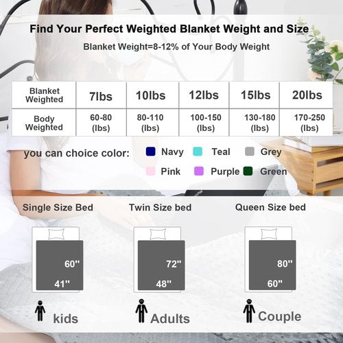 Alomidds Weighted Blanket, Luxury Velvet Weighted Blankets for Kids,Warm and Breathable Soft and Comfort Minky, Cute Heavy Blanket with Premium Glass Beads (41"x60" 7LBS, Green)