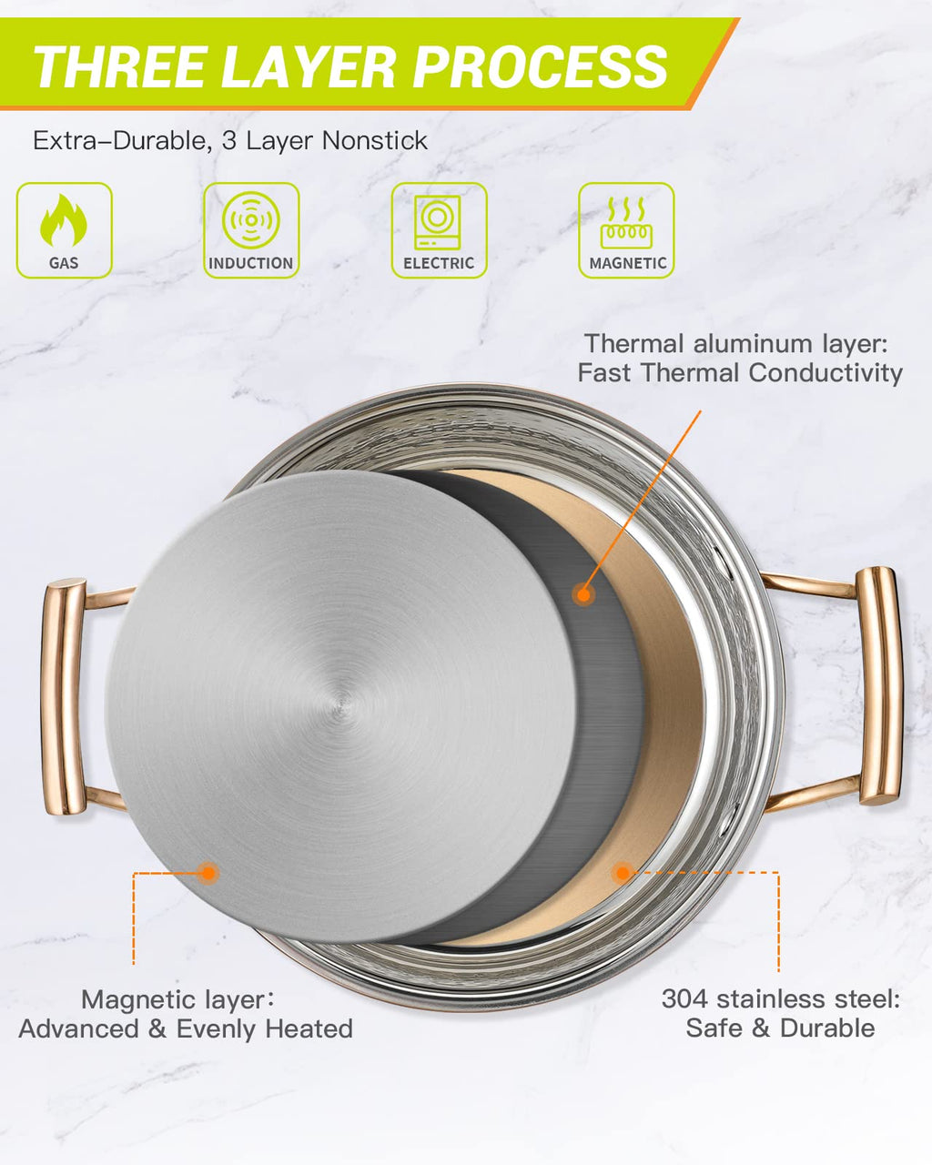 DAEDALUS 2QT Stainless Steel Stock Pot with Lid 3 Triply Clad Hammered Copper Pot, Nonstick Boiling Cookware for Home Kitchen Restaurant, Dishwasher Oven Safe Rose Gold