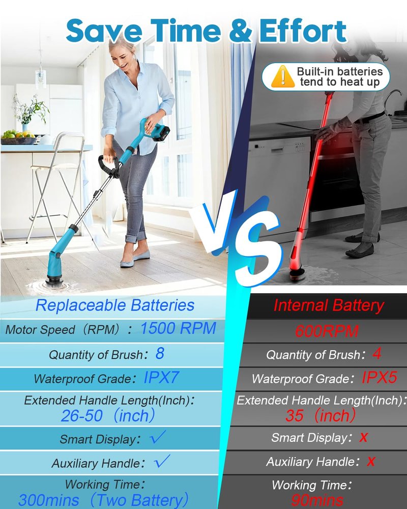Updated 1500 RPM Battery Electric Spin Scrubber with Handle, 8 Replaceable Shower Scrubber & 2 Battery Powered Cleaning Brush with Display 3 Speed & Adjustable Handle Cordless Power Scrubber for Clean